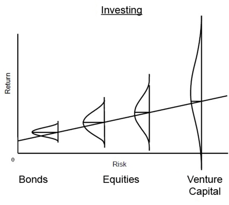 Risk-Return Chart